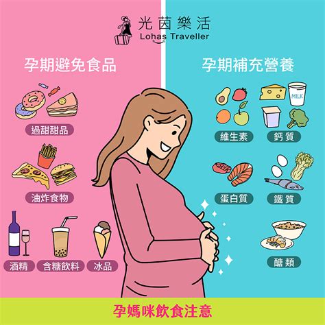 孕婦飲食禁忌表|孕婦不能吃什麼？懷孕飲食禁忌與懷孕初期關鍵營養｜親子天